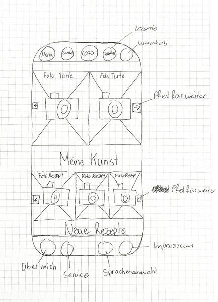 BLJ@work Sitemap Wireframe