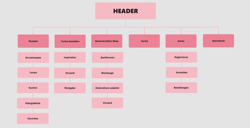 BLJ@work Sitemap Wireframe