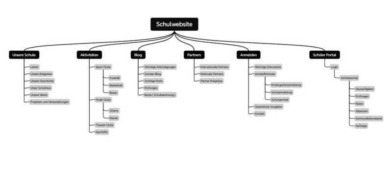 BLJ@work Sitemap Wireframe